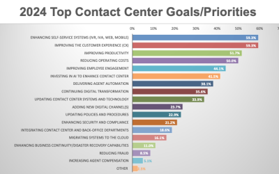Investment Priorities